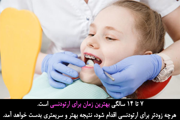 سن دریافت ارتودنسی در کودکان
